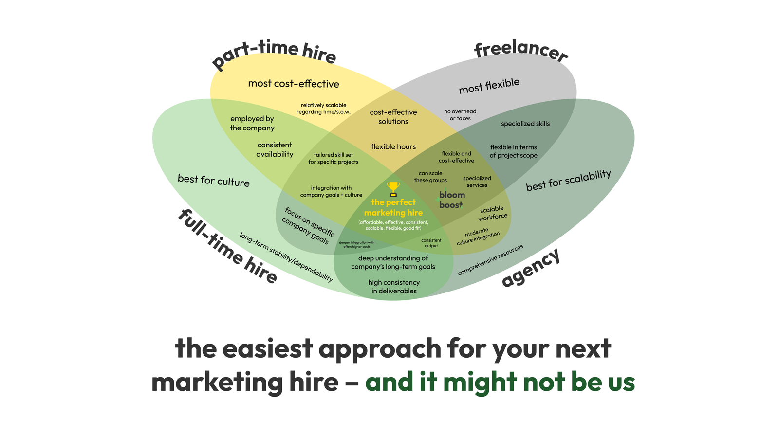 Marketing Decision Matrix